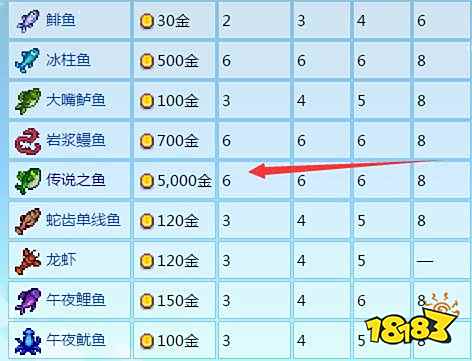 星露谷物语展览会带什么好 星露谷展览会物品选择攻略
