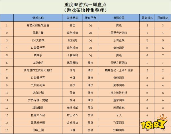 多平台运营成流行，类躺平发育游戏包揽TOP3 | 休闲新游周报