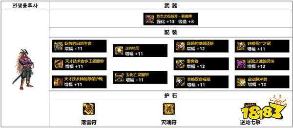 dnf110级韩服驱魔装备怎么搭配 110级韩服驱魔装备推荐