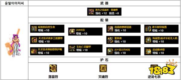 dnf110级韩服驱魔装备怎么搭配 110级韩服驱魔装备推荐