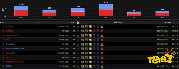 魔獸世界橙弓掉落玄學是什么 橙弓掉落玄學介紹