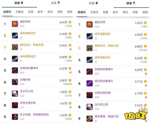 魔獸世界橙弓掉落玄學是什么 橙弓掉落玄學介紹