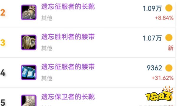 魔獸世界TBC SW裝備價格統計 2件畢業裝備爭奪激烈 橙弓不敵蛋刀