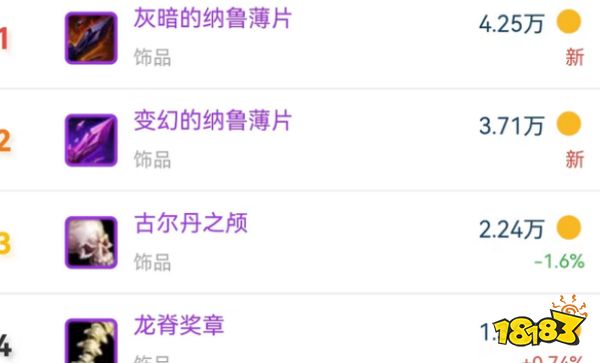 魔獸世界TBC SW裝備價格統計 2件畢業裝備爭奪激烈 橙弓不敵蛋刀