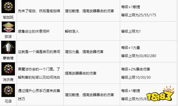 盗贼遗产2技能怎么点 盗贼遗产2全技能介绍图鉴大全
