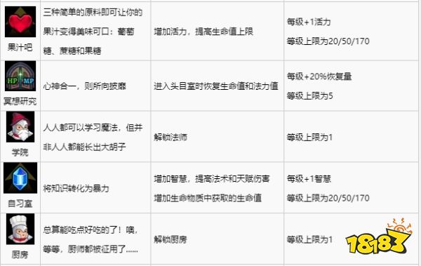 盗贼遗产2技能怎么点 盗贼遗产2全技能介绍图鉴大全