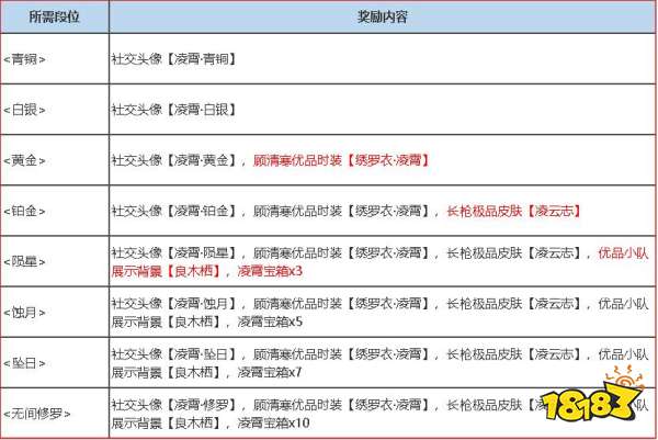 永劫無間S3凌霄賽季什么時候結束 永劫無間S3賽季結束時間介紹