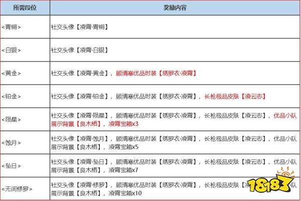 永劫无间S3凌霄赛季什么时候结束 永劫无间S3赛季结束时间介绍