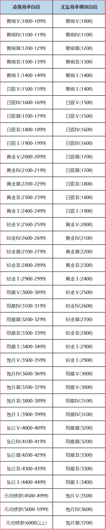 永劫无间S3凌霄赛季什么时候结束 永劫无间S3赛季结束时间介绍