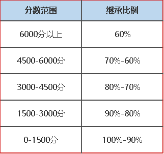 永劫无间S3凌霄赛季什么时候结束 永劫无间S3赛季结束时间介绍