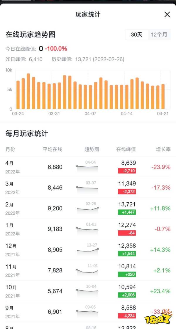 空洞骑士无伤四锁五门首杀 全球内国人玩家达成首杀