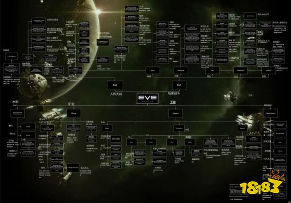 微软Excel联动最难网游《EVE Online》，从未设想的道路