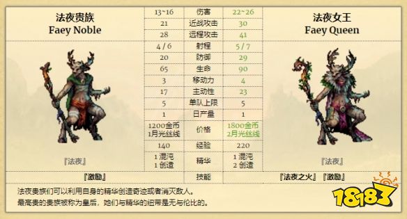 征服之歌法夜女王搭配玩法 征服之歌顶级兵法夜女王怎么玩