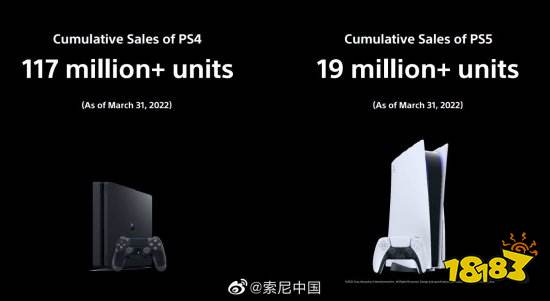 索尼预计一年卖出1800万台PS5 第一方阵容将更强大