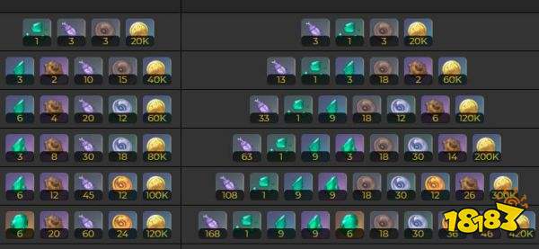 原神鹿野院平藏突破材料一览 鹿野院平藏突破材料是什么