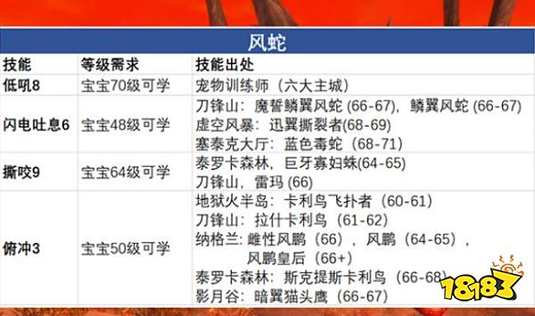 魔兽世界tbc猎人用什么宝宝好 猎人宝宝主流推荐