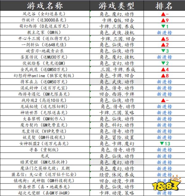巴兔平台热游推荐第十五期
