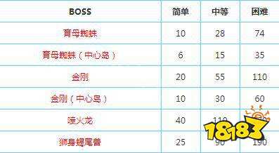 方舟生存进化能量元素怎么获得 能量元素获得方法介绍