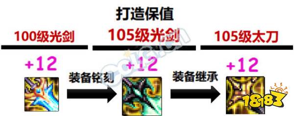 dnf110级版本哪些道具保值 110级版本旧道具价值分析