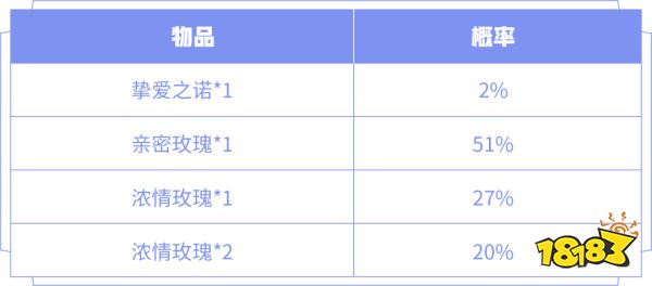 王者荣耀大乔孙策520限定皮肤登场 520活动爆料