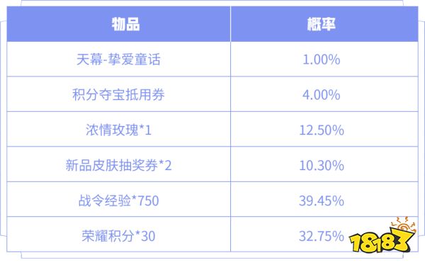 王者榮耀大喬孫策520限定皮膚登場 520活動爆料