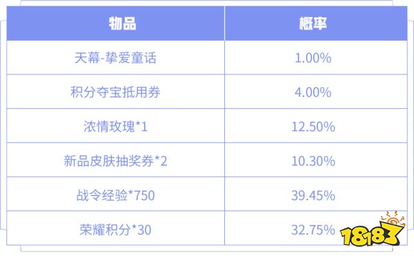 王者榮耀大喬孫策520限定皮膚登場(chǎng) 520活動(dòng)爆料