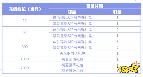 王者荣耀大乔孙策520限定皮肤登场 520活动爆料