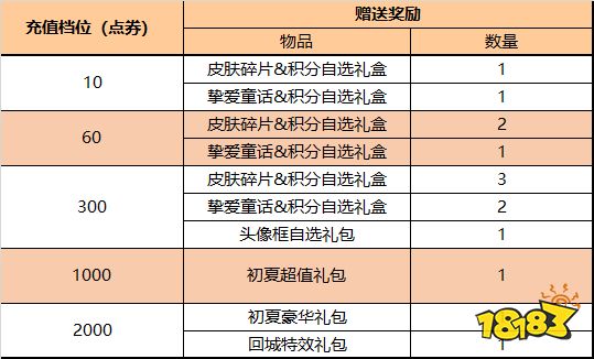 王者榮耀5月19日更新了什么 5月19日更新公告一覽