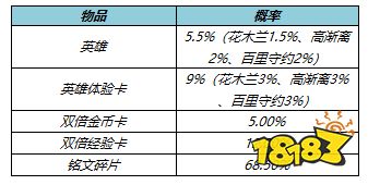 王者榮耀5月19日更新了什么 5月19日更新公告一覽