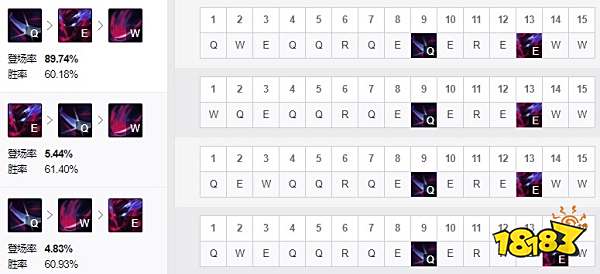 2022LOL无限火力永恩出什么装 2022LOL无限火力永恩出装攻略