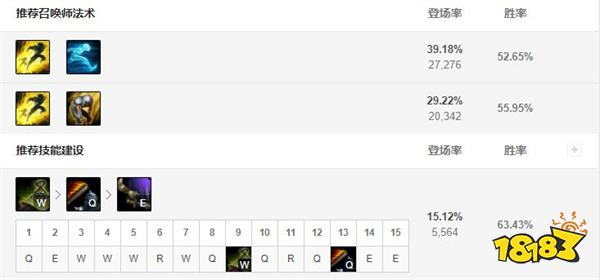 2022LOL无限火力武器出什么装 2022LOL无限火力武器出装攻略