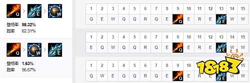 2022LOL无限火力兰博出什么装 2022LOL无限火力兰博出装攻略