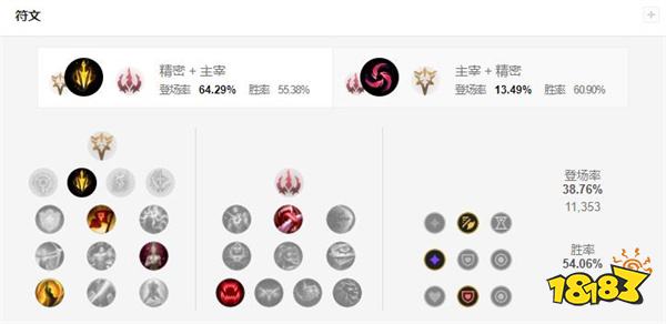 2022LOL无限乱斗霞出什么装 2022LOL无限乱斗霞出装攻略