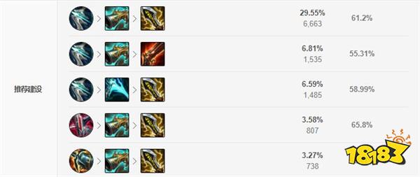 2022LOL无限乱斗霞出什么装 2022LOL无限乱斗霞出装攻略