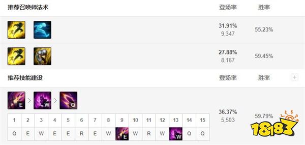 2022LOL无限乱斗霞出什么装 2022LOL无限乱斗霞出装攻略