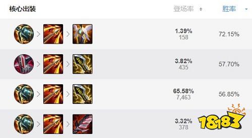 2022LOL无限火力厄斐琉斯出什么装 2022LOL无限火力厄斐琉斯出装攻略