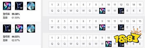 2022LOL无限乱斗厄斐琉斯出什么装 2022LOL无限乱斗厄斐琉斯出装攻略