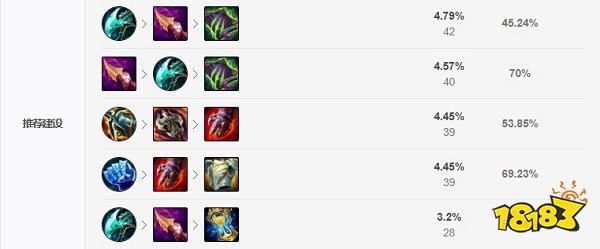 2022LOL无限火力龙女出什么装 2022LOL无限火力龙女出装攻略