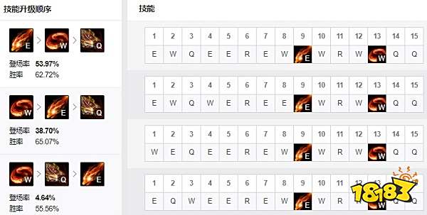 2022LOL无限火力龙女出什么装 2022LOL无限火力龙女出装攻略