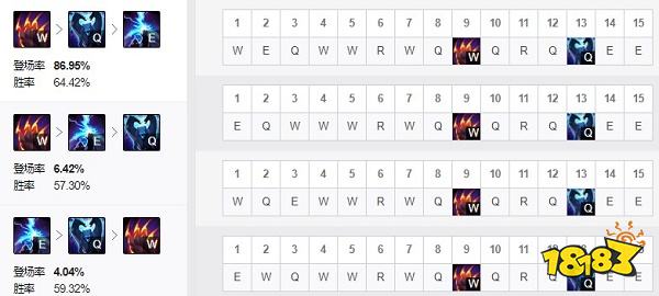 2022LOL无限火力狗熊出什么装 2022LOL无限火力狗熊出装攻略