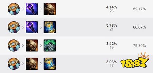 2022LOL无限火力努努出什么装 2022LOL无限火力努努出装攻略