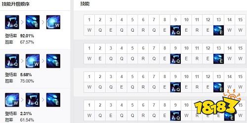 2022LOL无限乱斗努努出什么装 2022LOL无限乱斗努努出装攻略