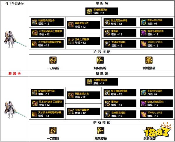 dnf110级韩服精灵骑士装备怎么搭配 110级韩服精灵骑士装备推荐