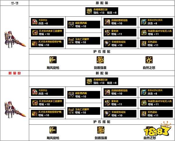 dnf110级韩服精灵骑士装备怎么搭配 110级韩服精灵骑士装备推荐