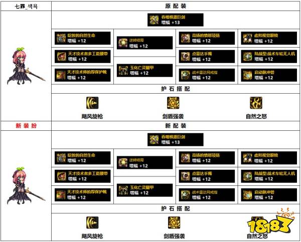 dnf110级韩服精灵骑士装备怎么搭配 110级韩服精灵骑士装备推荐