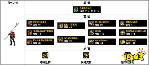 dnf110级韩服征战者装备怎么搭配 110级韩服关羽装备推荐