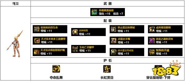 dnf110级韩服征战者装备怎么搭配 110级韩服关羽装备推荐