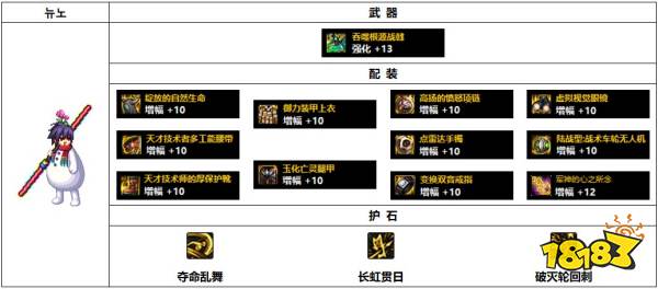 dnf110级韩服征战者装备怎么搭配 110级韩服关羽装备推荐