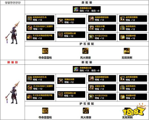 dnf110级韩服决战者装备怎么搭配 110级韩服赵云装备推荐