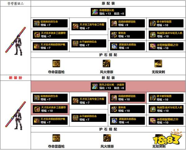dnf110级韩服决战者装备怎么搭配 110级韩服赵云装备推荐